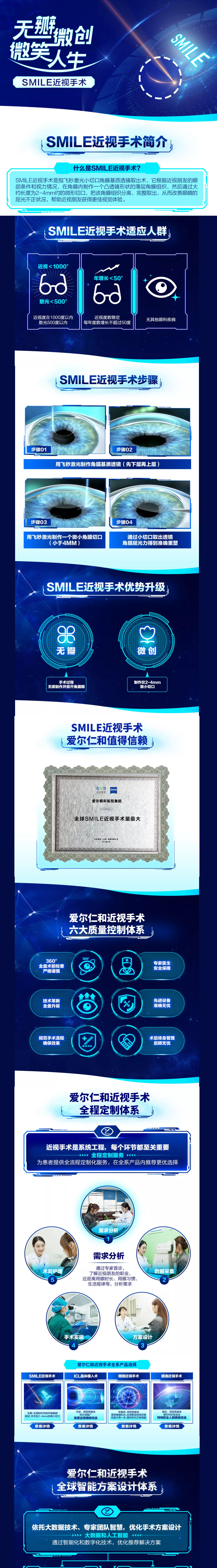 SMILE全飛秒激光